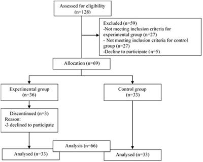 “Cool” and “Hot” Executive Functions in Patients With a Predominance of Negative Schizophrenic Symptoms